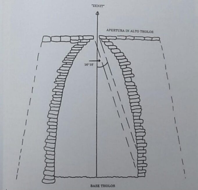Riaprite la cupola del nuraghe Is Paras | É un monumento che ferma il sole