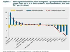 Sardegna | Meno persone in età lavorativa, più emigrati | Quale futuro?
