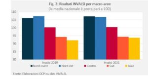 Sardegna, il divario col Nord inizia dalla scuola | In Dad male le prove Invalsi