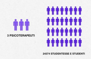 Psicologi all’Università, centrosinistra sostiene proposta di legge UniCaralis