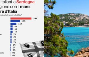 In Sardegna il mare più bello d’Italia: al top davanti a Puglia e Sicilia