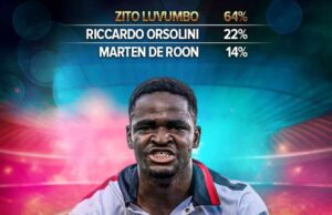 Luvumbo, è lui il calciatore più social del 2023 su Chiamarsi Bomber