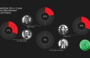 Fridays for future, sul clima bocciati tutti i candidati alle Regionali