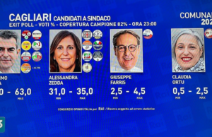 Cagliari 2024, primi exit poll: Massimo Zedda verso la vittoria