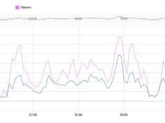 Miasmi a Pula e Sarroch, esposto del Comitato civico: “Subito le verifiche”