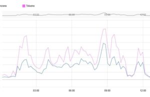 Miasmi a Pula e Sarroch, esposto del Comitato civico: “Subito le verifiche”